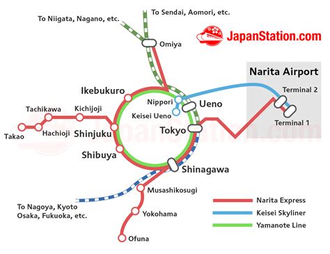 Seamless Transfers from Narita Express to Shinkansen at Shinagawa Station