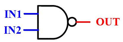 Digital Logic NAND Gate – Universal Gate - Electrical Technology