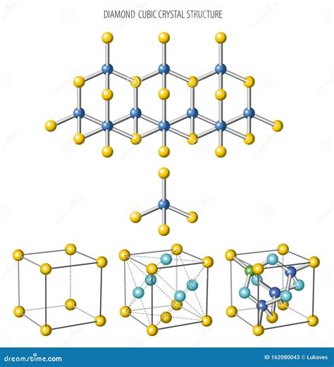 Crystal Structure Of Diamond