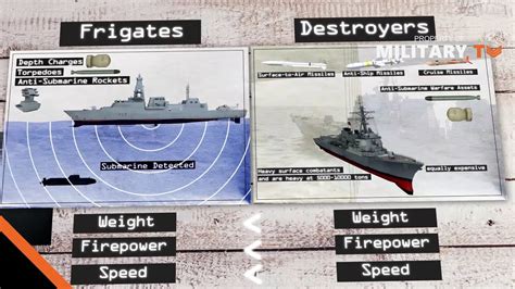 What Is The Difference Between Frigate And Destroyer?