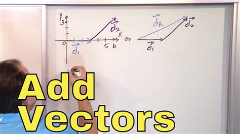 13 - Adding Two Vectors Graphically in Physics (Vector Sum & Resultant Vectors) - Physics 1 ...