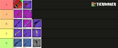 Blox Fruits Guns Tierlist Tier List (Community Rankings) - TierMaker