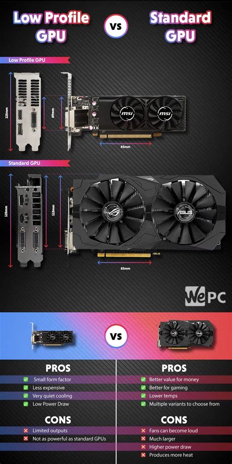 Best low profile GPUs in 2024 - our top LP graphics card models | WePC