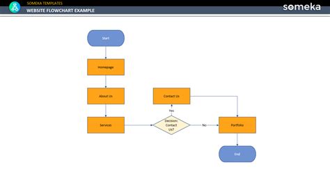 Website Flowchart Example [Free Download]