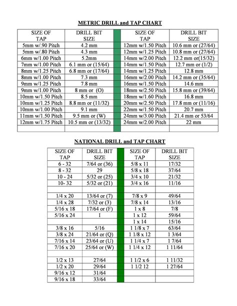 tap drill chart pdf - Becoming Blogsphere Pictures Gallery