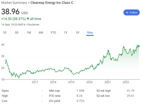 11 Best Energy Stocks to Watch in February 2024