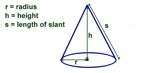 Kids Math: Finding the Volume and Surface Area of a Cone