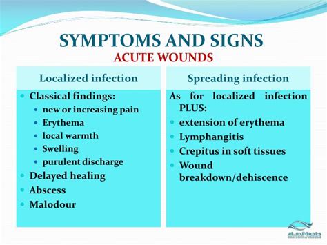 PPT - Wound infection clinical practice PowerPoint Presentation - ID:2082389