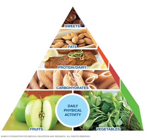 Benign Fibroadenoma Diet - coachingnews