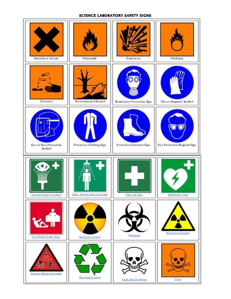 Science laboratory safety signs