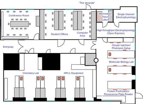 The Dougherty Group | People | The Lab | HPLC Equipment