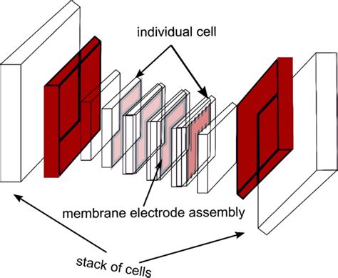 Figure A. 1 Proton exchange membrane fuel cell | Download Scientific Diagram