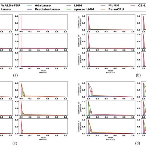 An illustration of the generation process of SNP array data. This... | Download Scientific Diagram