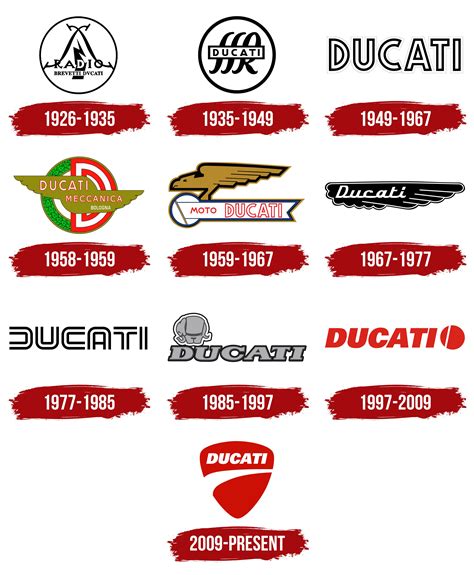 Ducati Logo, symbol, meaning, history, PNG, brand