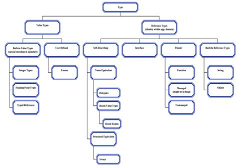 What is the difference between Reference Types and Value Types? - Davidson Sousa