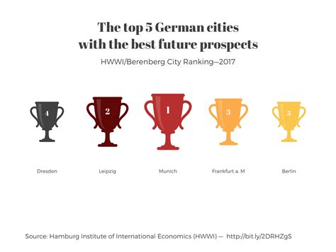 Trophy Chart Examples — Vizzlo