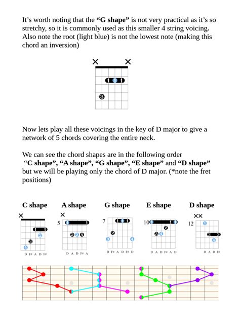 CAGED - Major chords - Bobby Jarvis Jr.