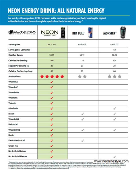 A Review Of Healthy Energy Drinks To Choose Which Is Best For You