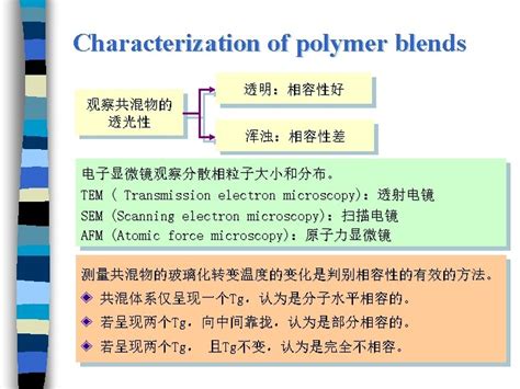 Introduction to polymer science Polymer composites and blends