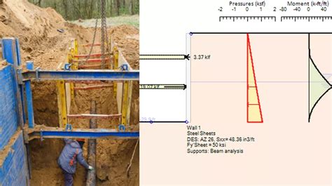 Excavation Shoring Systems