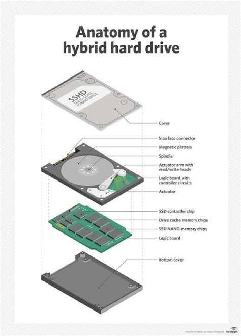 What is an SSD (Solid-State Drive)?