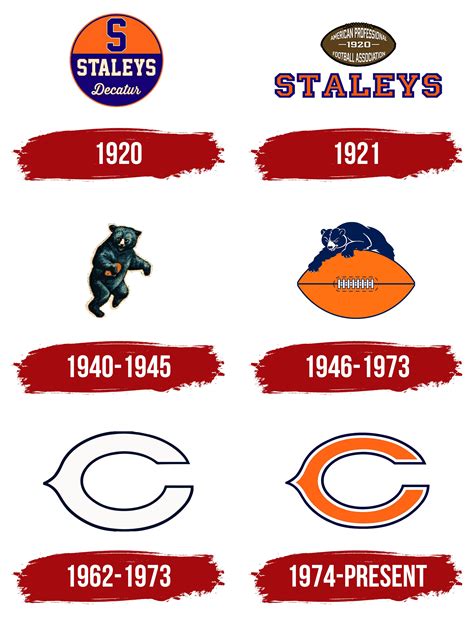 Chicago Bears Logo, symbol, meaning, history, PNG, brand