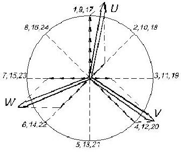 Winding diagram, modified arrangement. | Download Scientific Diagram