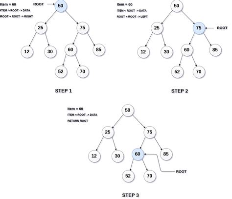 Searching in Binary Search Tree - javatpoint