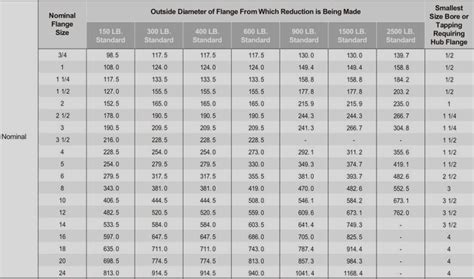 reducing flange manufacturers, reducing flange dimensions, reducing ...