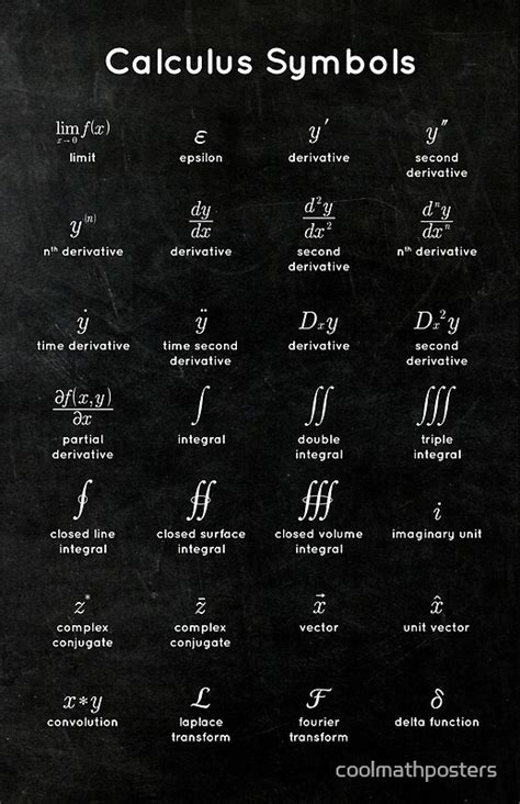 "Calculus Symbols" Posters by coolmathposters | Redbubble