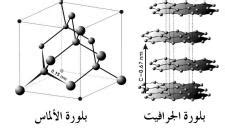 Allotropy | Encyclopedia.com