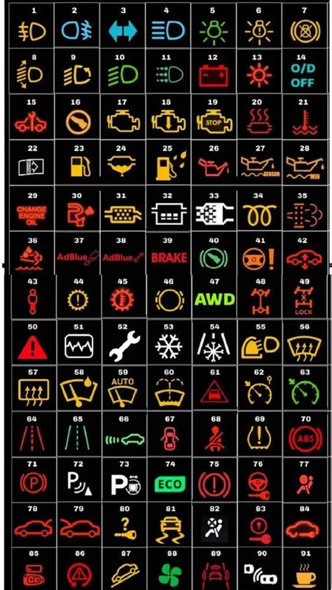 Car Warning Lights Meaning | Car Dashboard Symbols and Meanings | | Warning lights, Car symbols ...