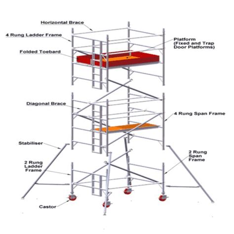 Scaffolding Manufacturers Scaffolding H Frame Scaffolding_Parts_Name - Scaffold and Scaffolding