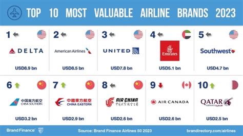 INTRAVELREPORT: American airline brands reach cruising altitude as airline industry takes off in ...