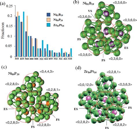 SciELO - Brasil - The Development of Structure Model in Metallic ...