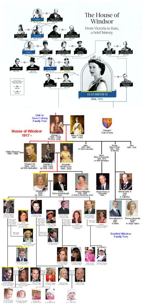 British Royal Family Tree