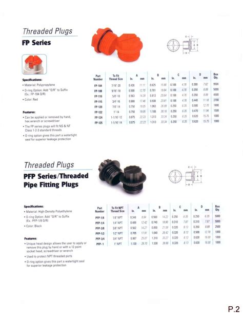 Threaded Plugs Page 2 COMPLEX PLASTICS 1-888-PLASTIK 1-800-363-2870 SUPPLIER OF INDUSTRIAL ...