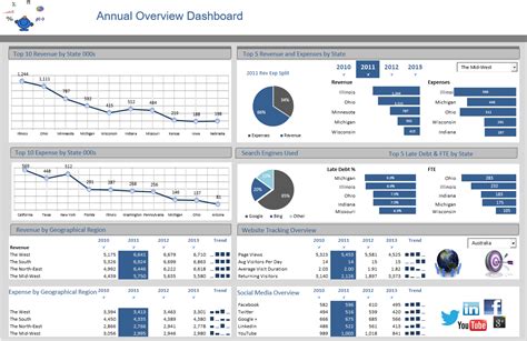 Excel Dashboard Dashboard Examples Excel Dashboard Templates Dashboards ...