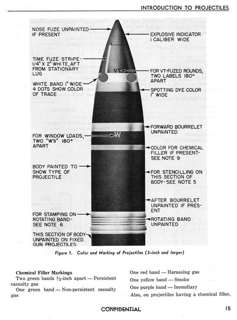 U.S. Explosive Ordnance