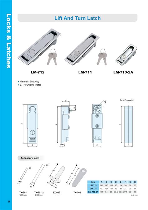 Rockler Casters Amazon Linkedin, Types Of Metal Cabinet Locks System