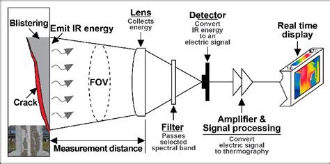 [DIAGRAM] Blok Diagram Infrared - MYDIAGRAM.ONLINE