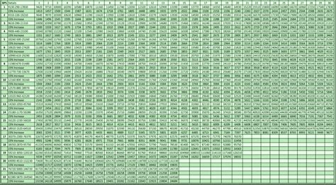 punjab pay scale chart 2023 pdf download Chart increase in salary budget 2023-24 federal • govt ...