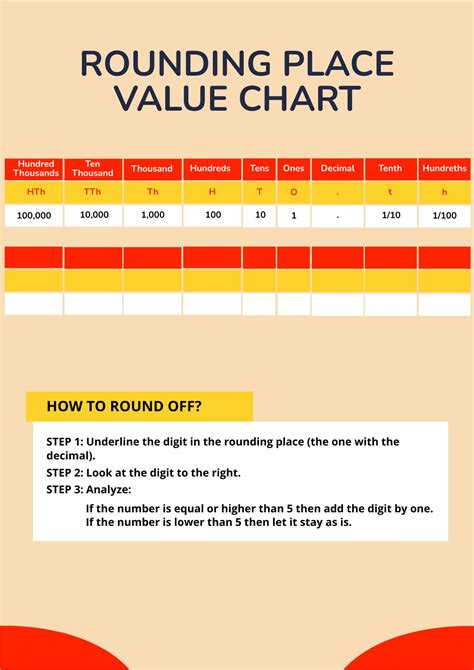 Rounding Place Value Chart in Illustrator, PDF - Download | Template.net