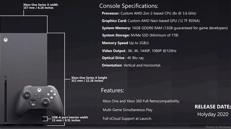 XBOX SERIES X SPECS CONFIRMED!!! - YouTube