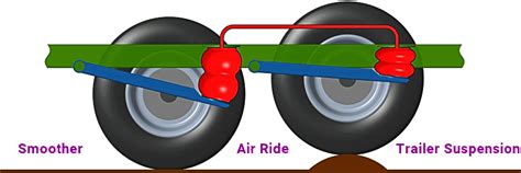 Trailer Air Suspension – Is It Right For You? – Tips at ME