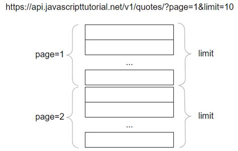 Learn JavaScript Infinite Scroll Via a Practical Example