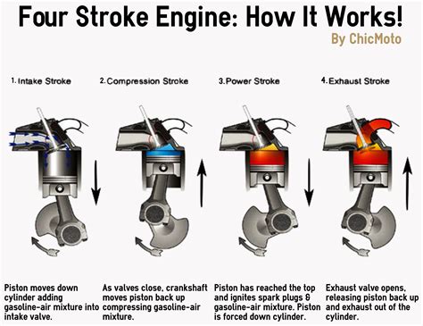 [DIAGRAM] Diagram Of A 4 Stroke Cycle Enginepression - MYDIAGRAM.ONLINE