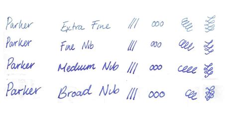 Fountain Pen Nib Width Comparison - Blog