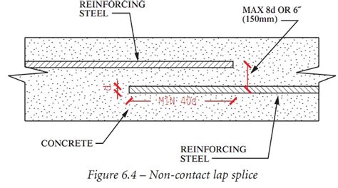 Rebar Spacing Chart: A Visual Reference of Charts | Chart Master