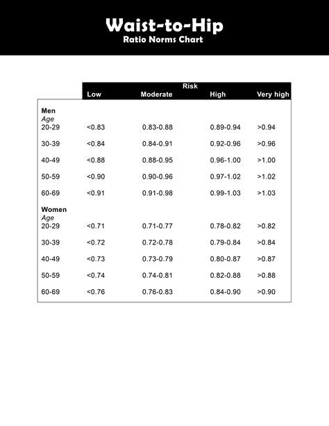 measure waist to hip ratio